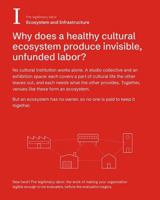Ecosystem and Infrastructure, 1 of 9