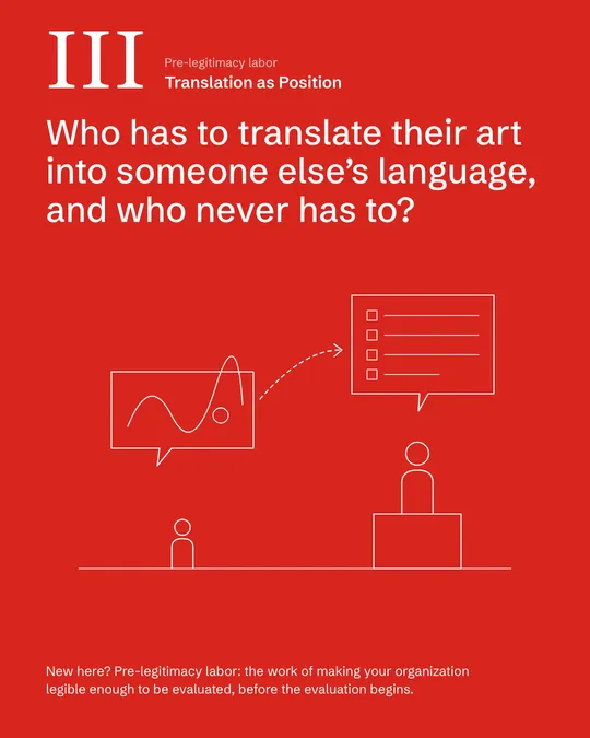 Translation as Position, 1 of 7
