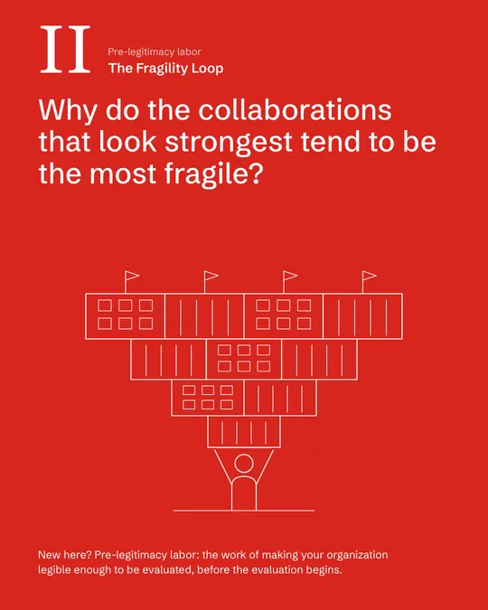 The Fragility Loop, 1 of 7