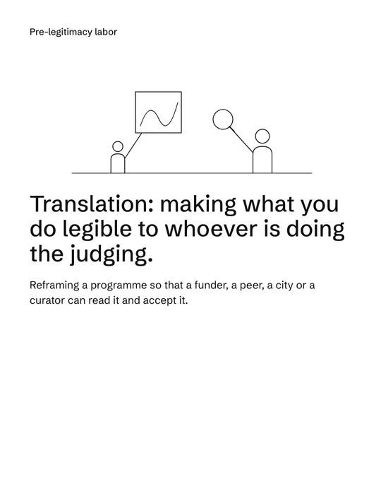Translation as Position, 2 of 7