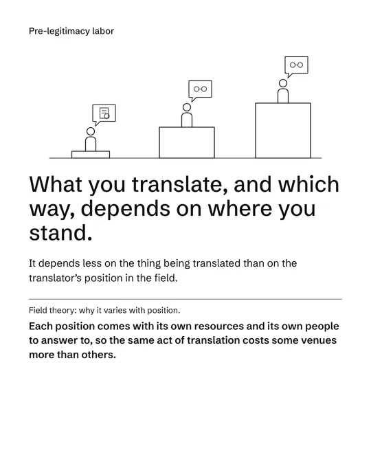 Translation as Position, 3 of 7