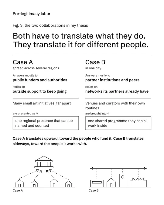 Translation as Position, 4 of 7