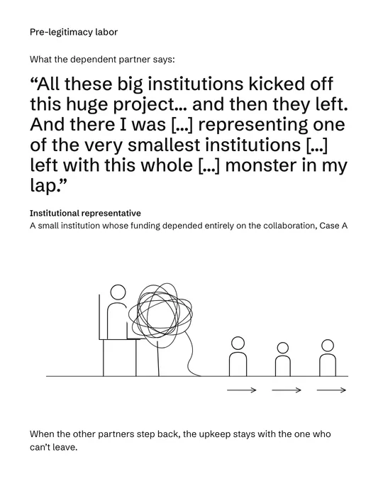 The Fragility Loop, 5 of 7