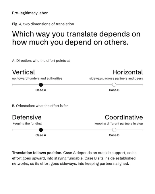Translation as Position, 5 of 7