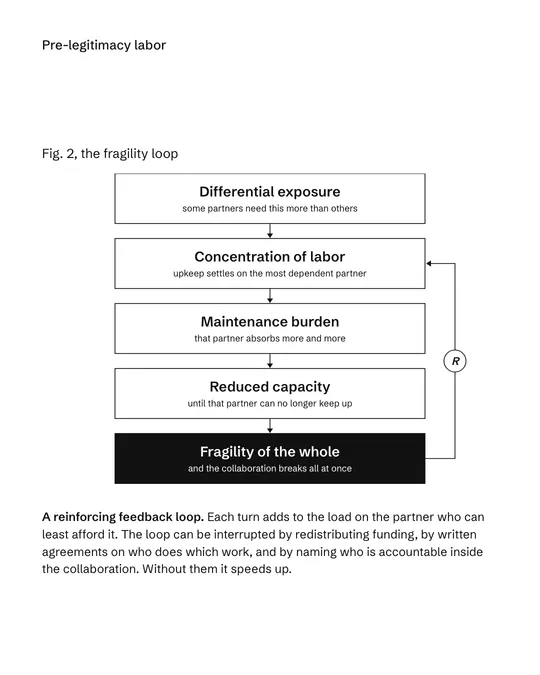 The Fragility Loop, 6 of 7