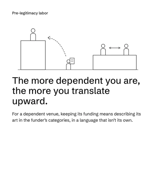 Translation as Position, 6 of 7