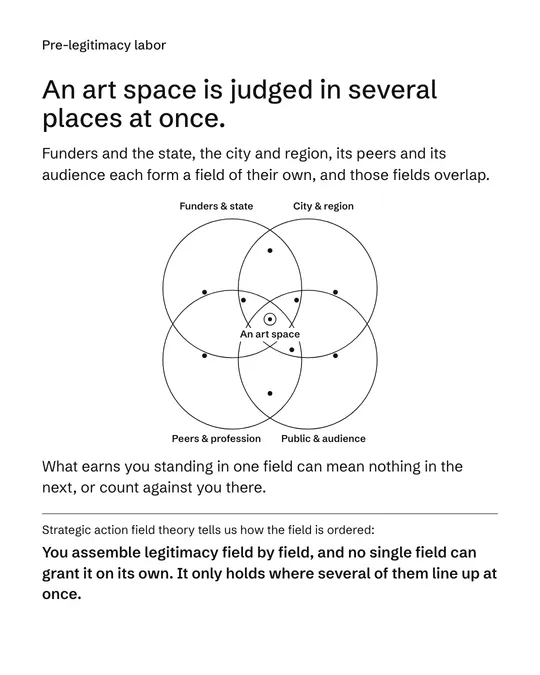 Context, 6 of 7