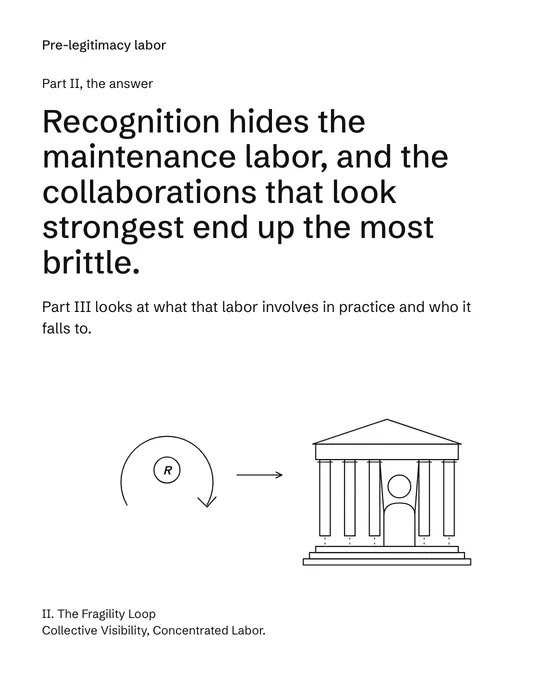 The Fragility Loop, 7 of 7