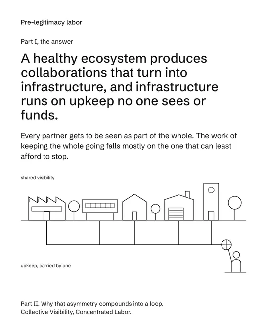 Ecosystem and Infrastructure, 9 of 9